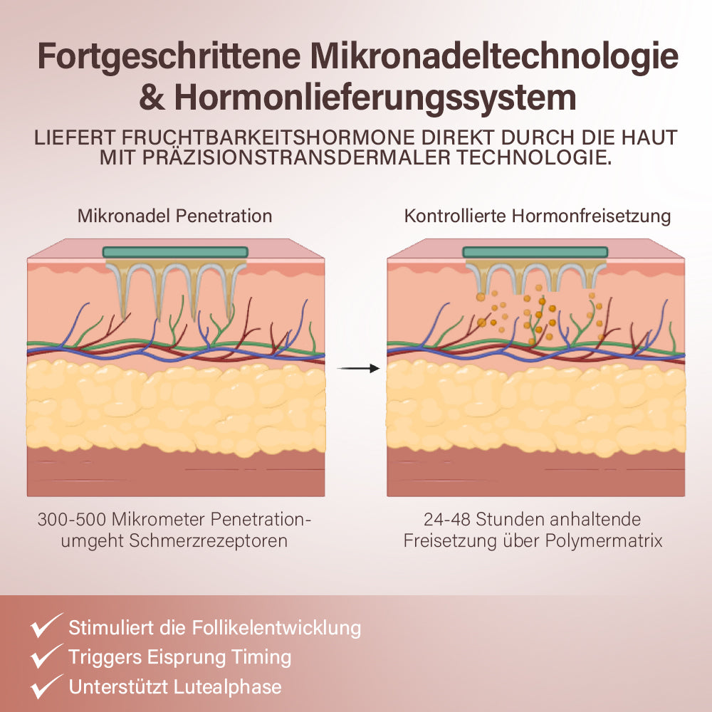 Oveallgo® FertiliPatch Mikronadel-System zur Steigerung der Fruchtbarkeit PRO
